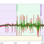 Insightful TechCrude Review