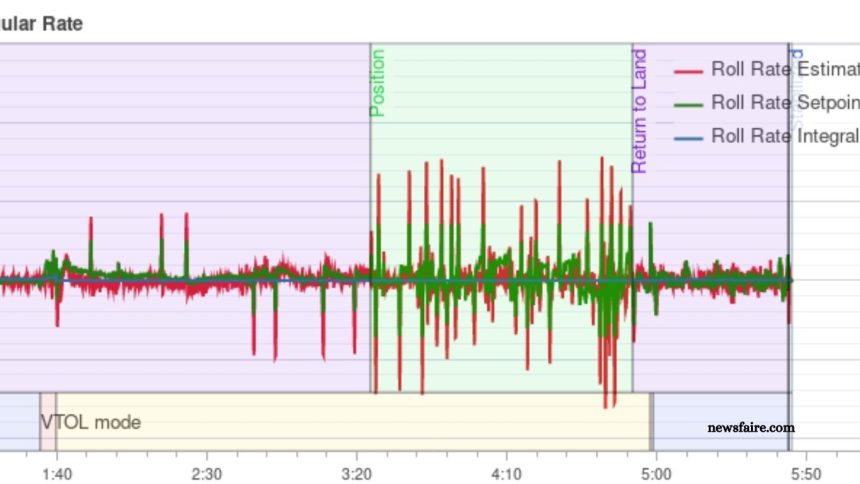 Insightful TechCrude Review